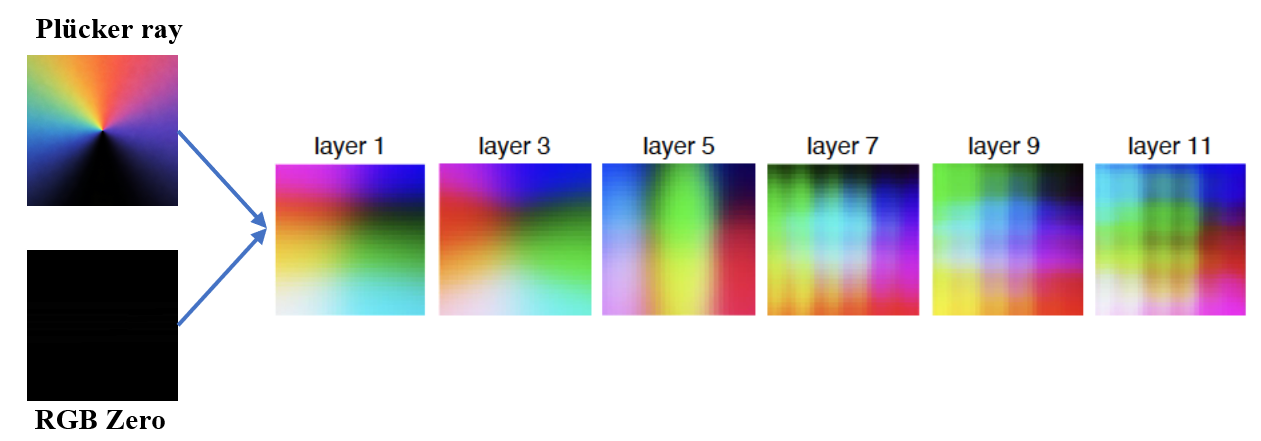 RGB-zero Plucker-ray control feature visualization